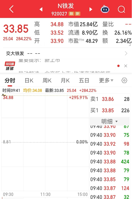 配资盘 重大资产重组预案出炉！多股一字涨停