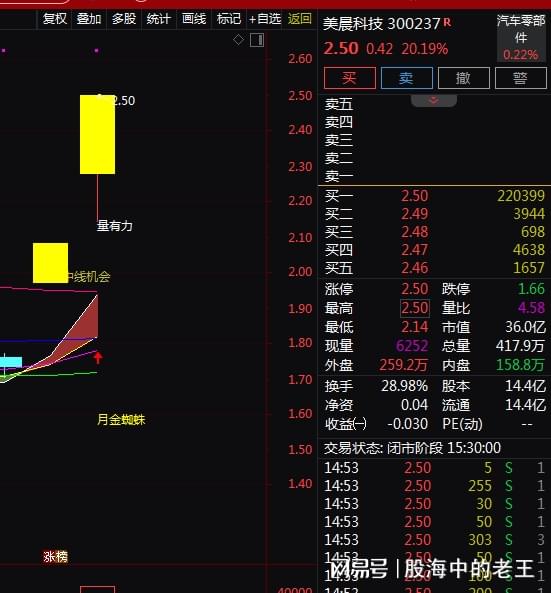 场内股票配资 汽车零部件+氢能源+国企，2天2板！2天上涨44.51%！还有机会吗？