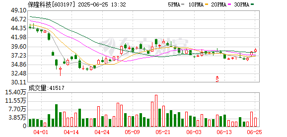 地方配资网开户流程详解 保隆科技：关于部分股票期权注销完成的公告